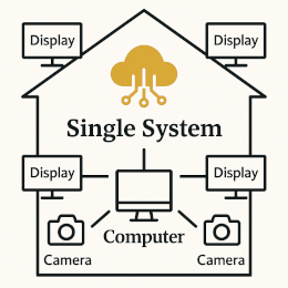 Single integrated system diagram
